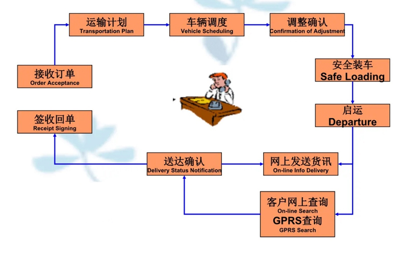 张家港到万柏林货运公司